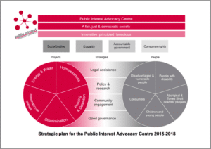 PIAC Strategic Plan 2015 - 2018 cover page